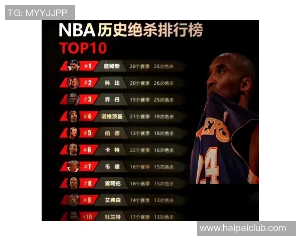 美国体育明星表现最差排行榜揭晓谁是最烂运动员的赢家